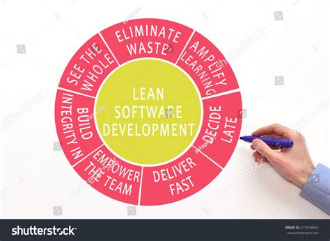 Lean Software Development Lsd Stock Photo 419234932 Shutterstock