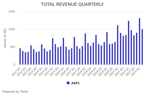 Apple (AAPL) Earnings Preview: AAPL Stock Likely To Trade Higher Due To ...