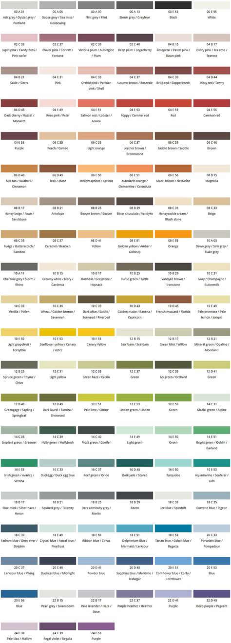 Bs4800 Colour Chart Abc Glass Processing