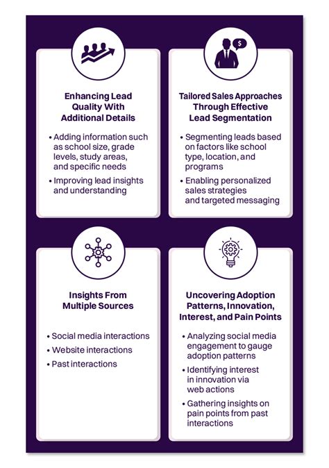 Data Enrichment Vs Data Cleansing Know The Differences