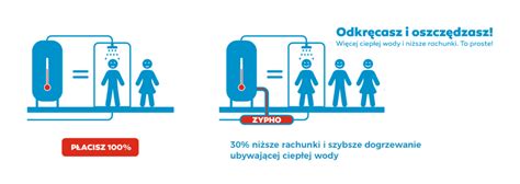 Jak Rekuperator Wody Obni A Emisj Co I Zu Ycie Energii Sklep