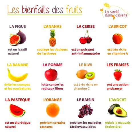 Les Bienfaits Des Fruits Alimentation Et Sant Alimentation