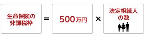 相続税対策で生命保険が有効な5つの理由と保険の選び方【税理士編】｜相続コラム｜相続税ならoag