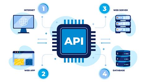 How Much Does An API Integration Cost PLANEKS