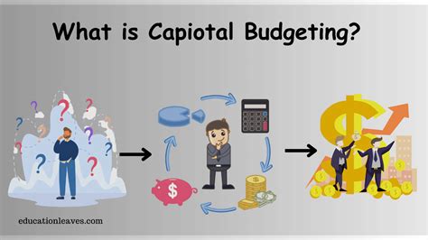 capital budgeting importance limitations method  capital