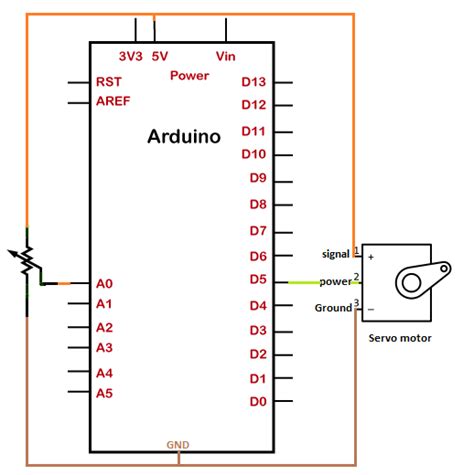 Serie de timp revelatie Marco Polo servo motor arduino pinout poreclă