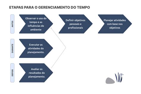 A Gestão Do Tempo Reinventada O Que A Ciência Pode Ensinar