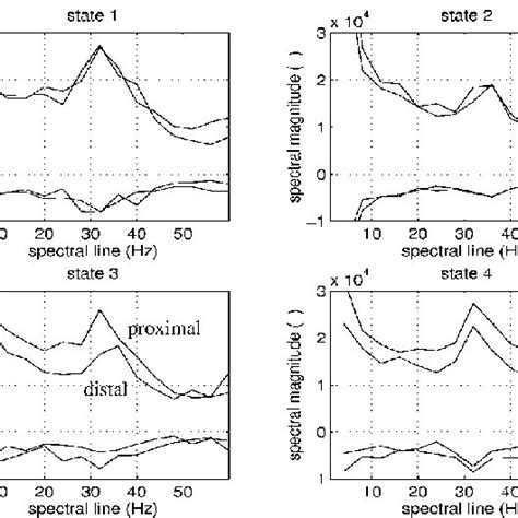 (PDF) EEG Signal Classification: Introduction to the Problem