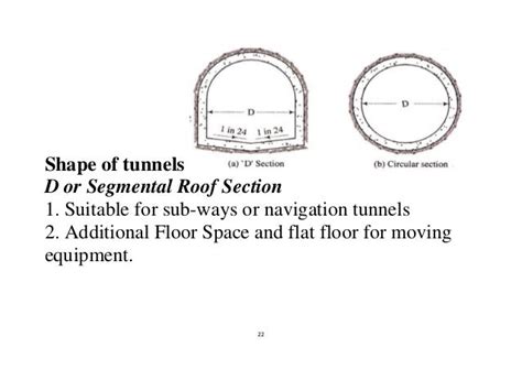 Tunnels Types And Importance