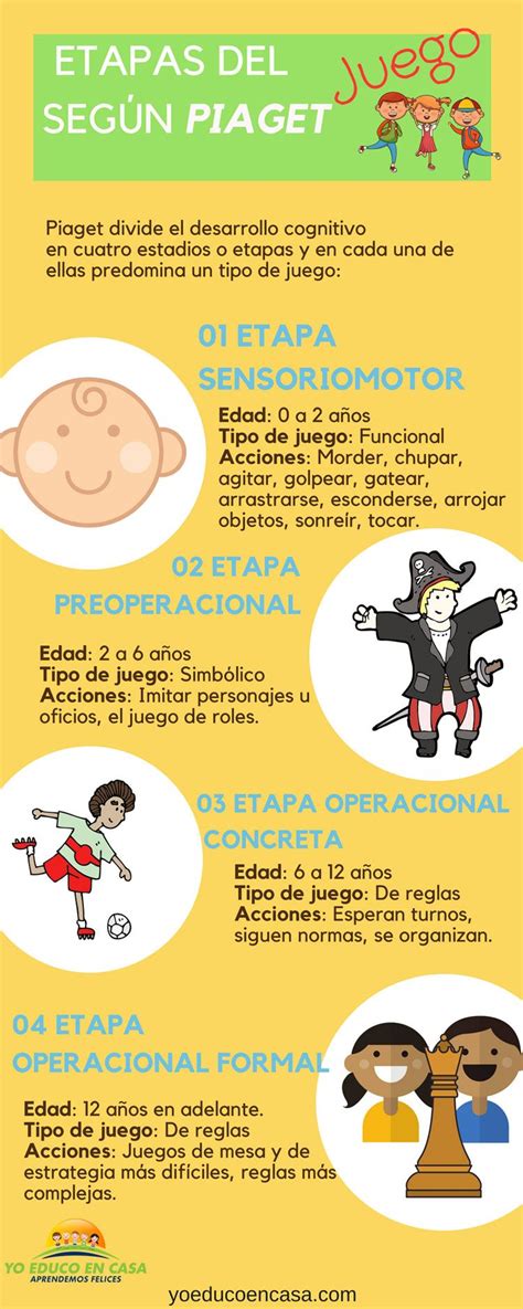 Etapas Del Juego Seg N Piaget Pedagogia Infantil Psicologia Infantil