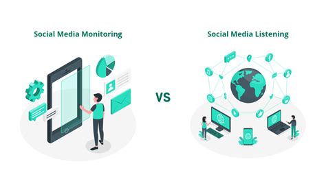 Ai And Social Listening The Future Of Social Media Monitoring Bulkly