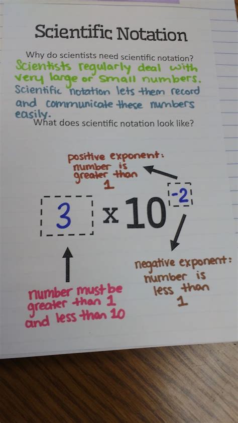 8 Fun Scientific Notation Activities Math Love