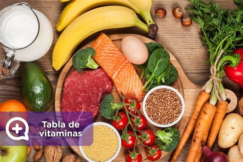 Tabla De Vitaminas Funciones Y Alimentos Que La Contienen Mediquo