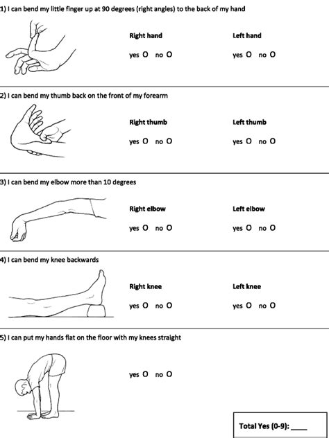 Validation Of A Self Reported Beighton Score To Assess Hypermobility In