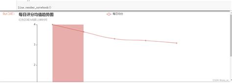 实战三十三：《消失的她》影评分析数据分析实战 Csdn博客