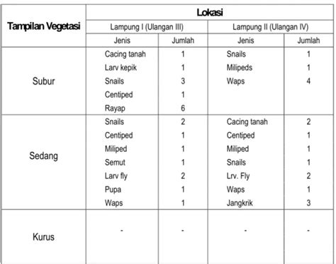 Ruang Lingkup Kegiatan LAPORAN AKHIR PENELITIAN DAN PENGEMBANGAN