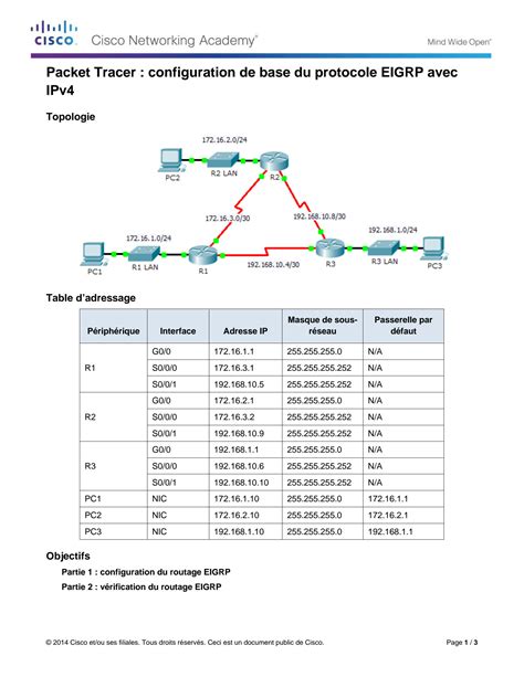 Solution Configuring Basic Eigrp With Ipv Instructions Studypool