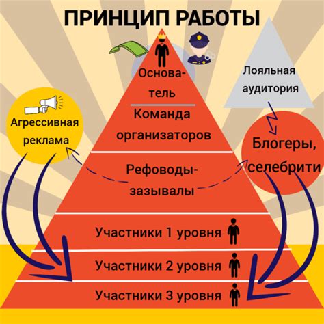 Финансовые пирамиды что это признаки примеры черный список на 2024