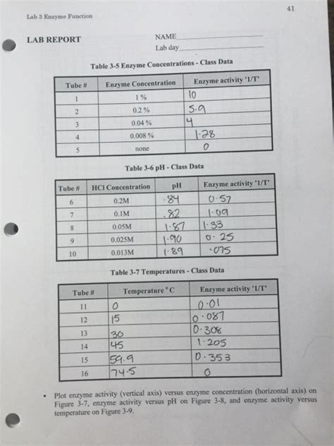 Solved Lab 3 Enzyme Function 41 Lab Report Name Lab Day