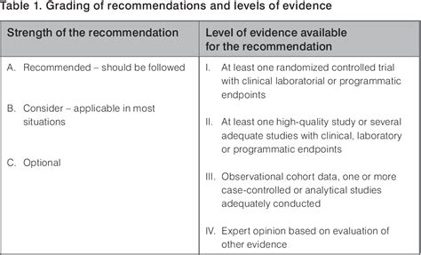 Table 1 From Guidelines On Co Trimoxazole Prophylaxis For Hiv Related