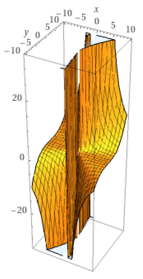 Symmetry Free Full Text The Properties Of Topological Manifolds Of