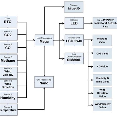 Block diagram of the electrical system. | Download Scientific Diagram