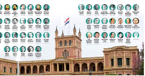 La Nación Presidentes constitucionales del Paraguay 1844 hasta el