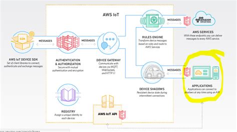 Apakah Ada Platform Open Source Sepenuhnya Untuk Presentasi Dan