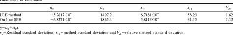 Table 1 From Quantitation Of Psilocin In Human Plasma By High