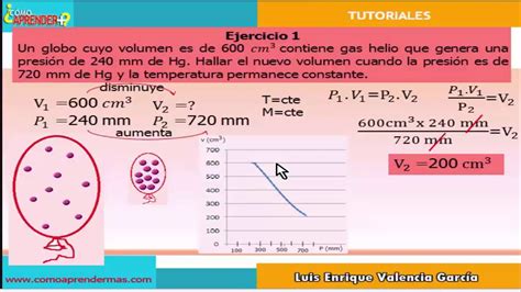 Relación Entre Presión Y Volumen Leyes De Los Gases Ley De Boyle Y Mariotte Youtube