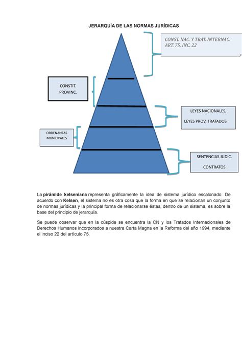 Jerarqu A De Las Normas Jur Dicas Pir Mide De Kelsen Jerarqu A De