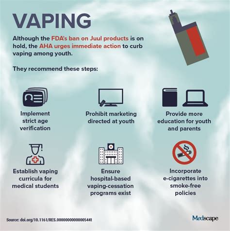 Trending Clinical Topic Vaping