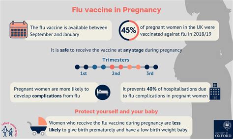 Whooping Cough And Flu Vaccinations Gestational Diabetes Uk