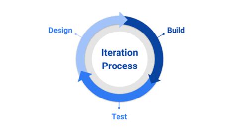 Topic User Centered Design Hl Karteikarten Quizlet