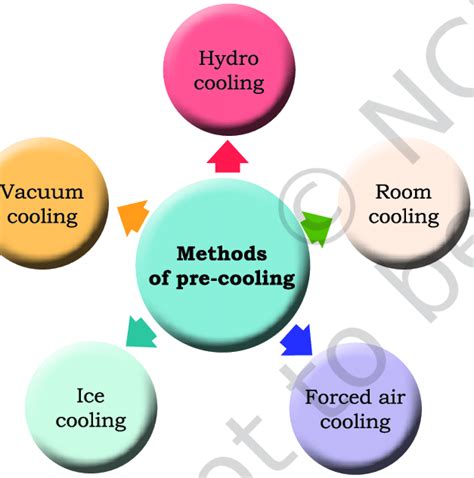 methods  pre cooling  scientific diagram