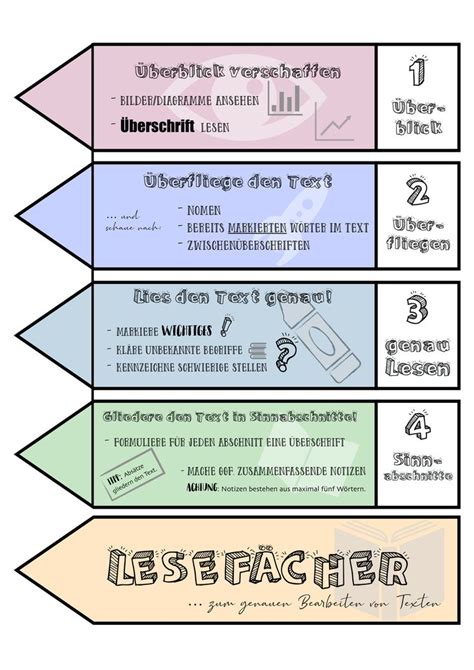 Schrittweise Lesemethode als Fächer Unterrichtsmaterial im Fach