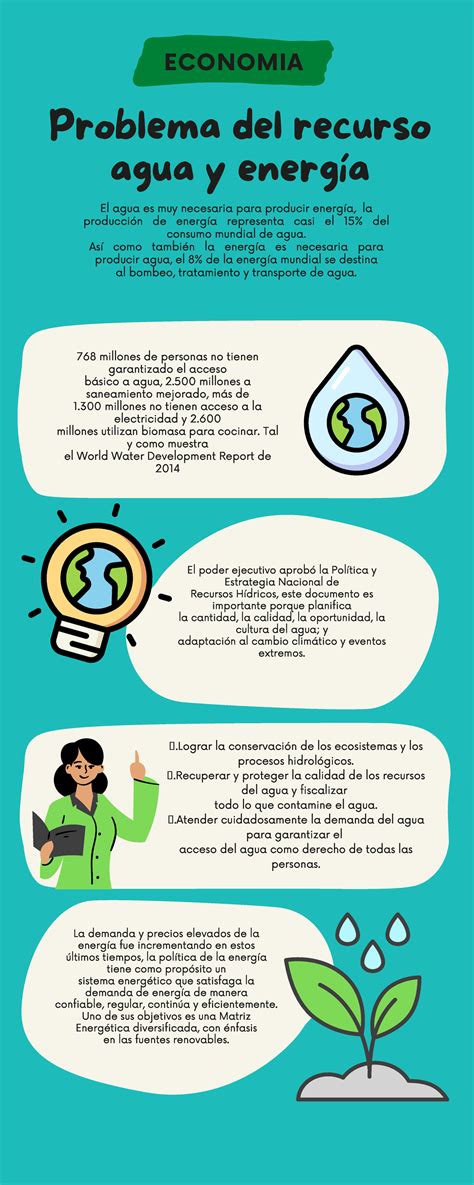 Economia General Tarea Infografia Problema del recurso agua y energía