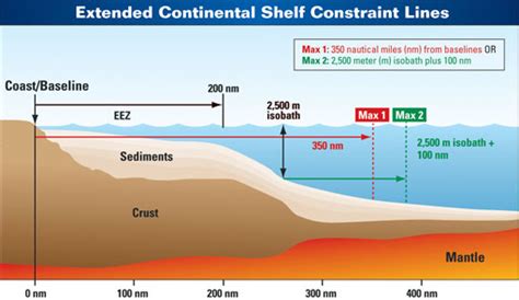 What Lies Beneath Mapping The Arctic Sea Floor