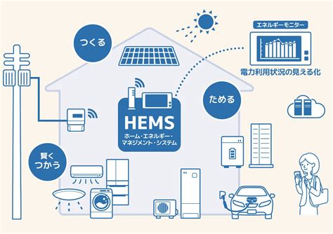 次世代省エネ住宅「スマートハウス」とは。「zeh（ゼッチ）住宅」との違いは？ 注文住宅のいろいろ コラム モデルハウスナビ