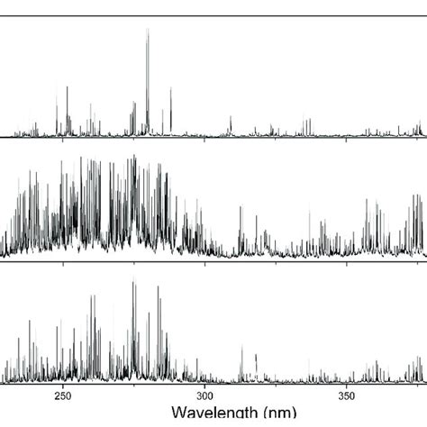 Laser Induced Breakdown Spectroscopy Libs Signal Measured From Three