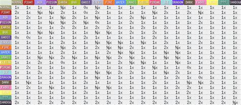 type chart  thewesterneast  deviantart