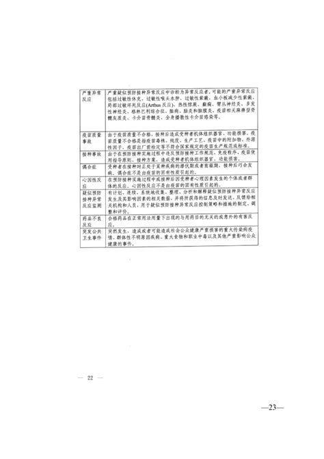 关于转发《国家卫生健康委员会办公厅国家药品监督管理局综合司关于修改全国疑似预防接种异常反应监测方案部分内容的通知》的通知