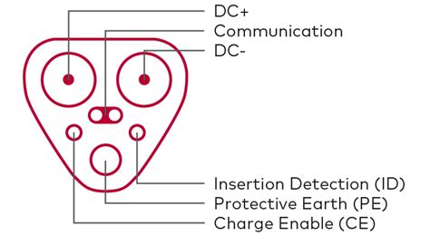 VSECC MCS For Megawatt Charging Systems Vector