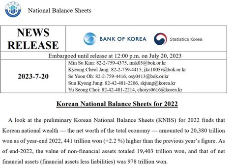 韓国、世帯当たり純資産が「日本より少ない」と嫉む News Everyday