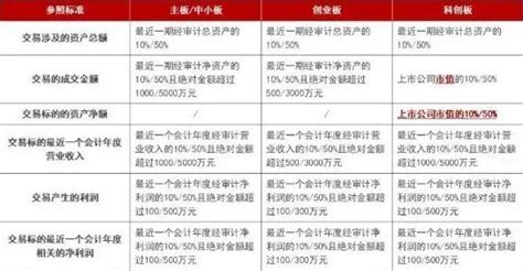 科创板上市条件细则：这些条件你不能不知道。 股市聚焦赢家财富网