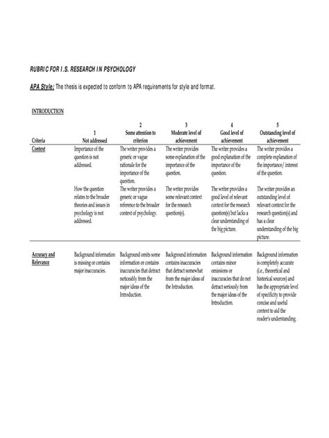 Fillable Online Rubric For I Fax Email Print Pdffiller