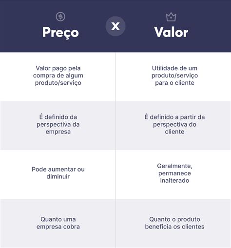 Precifica O De Produtos Guia Completo De Como Fazer Leads B Blog