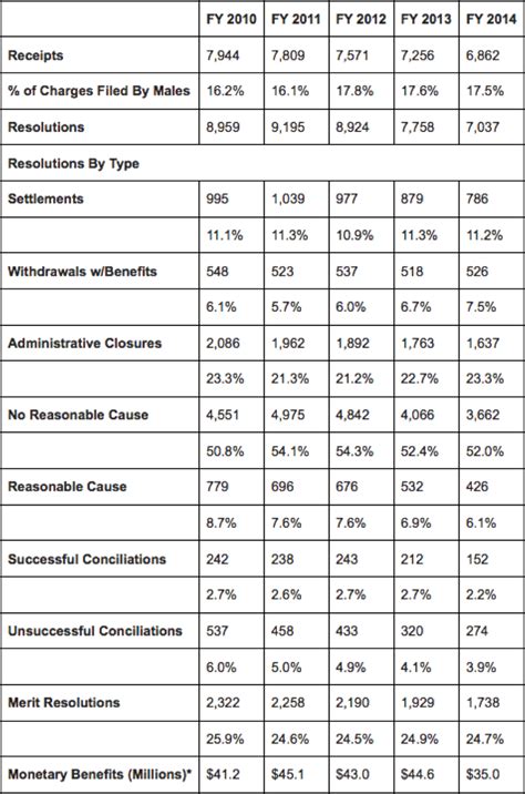 Different Types Of Assault Charges In Texas Yooyra