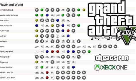 cheats for Xbox One Archives - GTA Rp Servers - The GTA RP Server news site