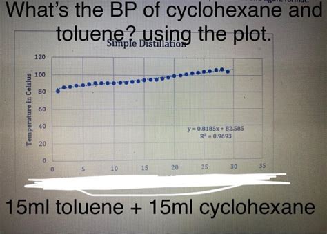 Solved Can anyone help me understand how to find the boiling | Chegg.com